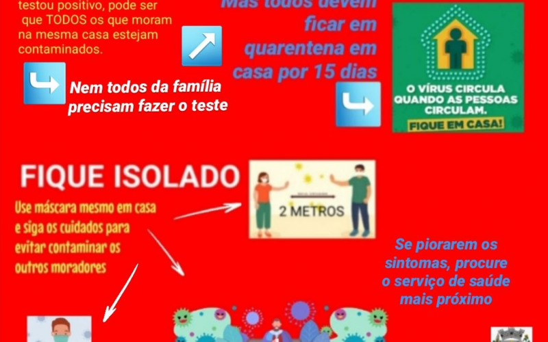 TESTEI POSITIVO PARA COVID19. E AGORA?